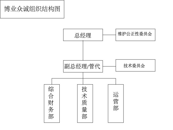 组织结构图.jpg