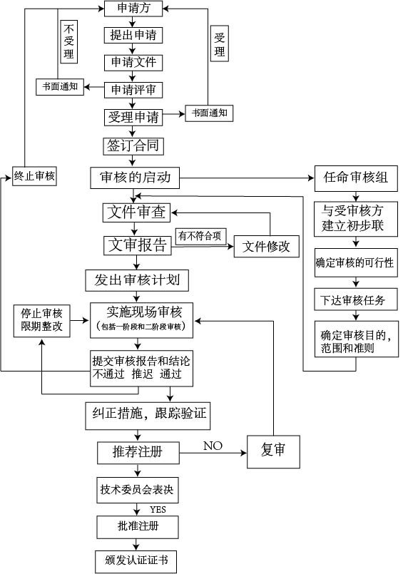 流程图-1初次申请[1] (2).jpg